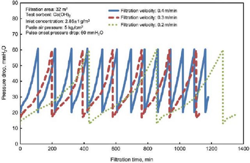 Fig. 4. Fig. 4.