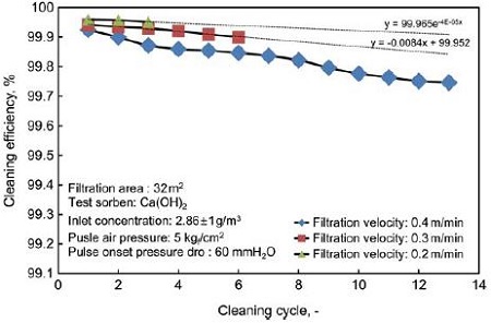 Fig. 7. Fig. 7.
