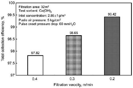 Fig. 8. Fig. 8.