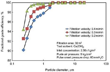 Fig. 9. Fig. 9.