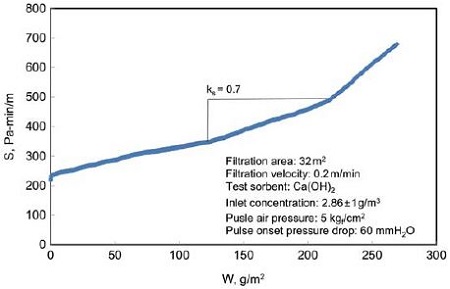 Fig. 10. Fig. 10.