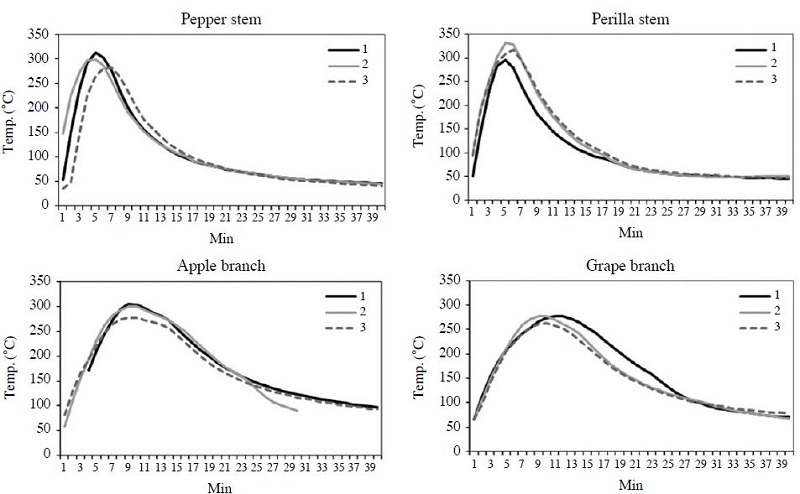 Fig. 3. Fig. 3.