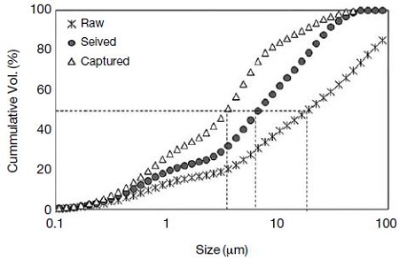 Fig. 6. Fig. 6.