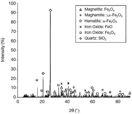 Fig. 7. Fig. 7.