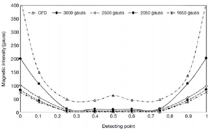 Fig. 9. Fig. 9.