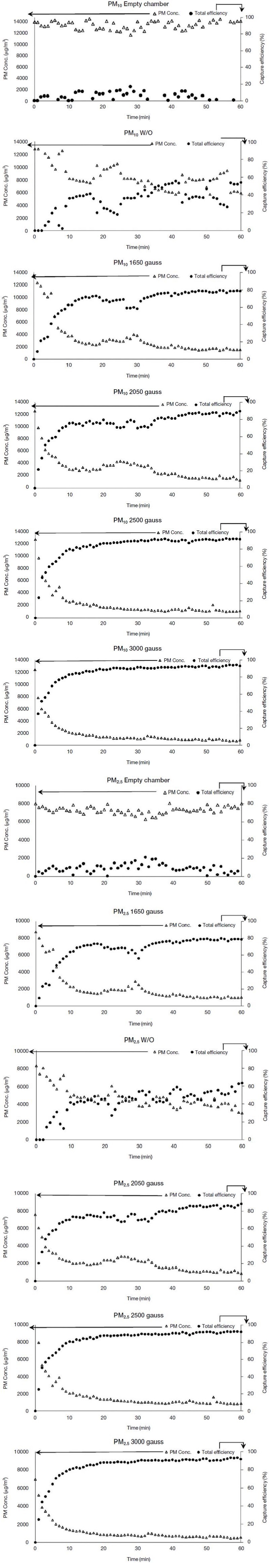 Fig. 10. Fig. 10.