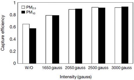 Fig. 12. Fig. 12.