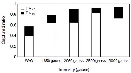 Fig. 13. Fig. 13.