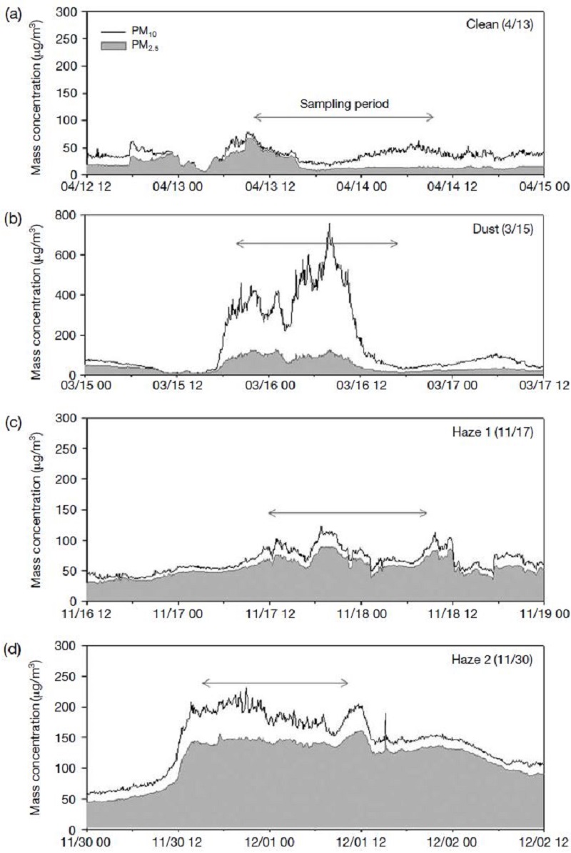 Fig. 3.
