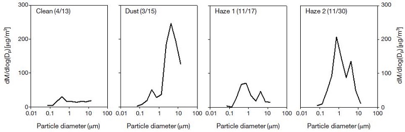 Fig. 4. Fig. 4.