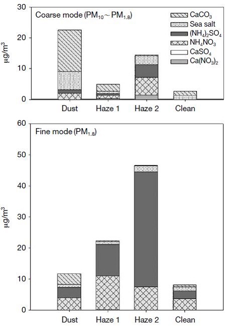 Fig. 6. Fig. 6.