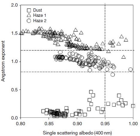 Fig. 7. Fig. 7.