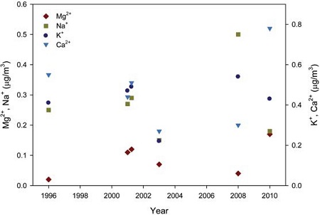 Fig. 7. Fig. 7.