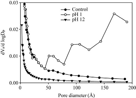Fig. 3. Fig. 3.