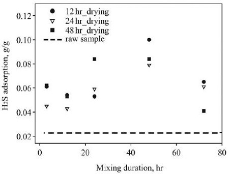 Fig. 6. Fig. 6.