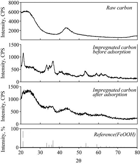 Fig. 7. Fig. 7.