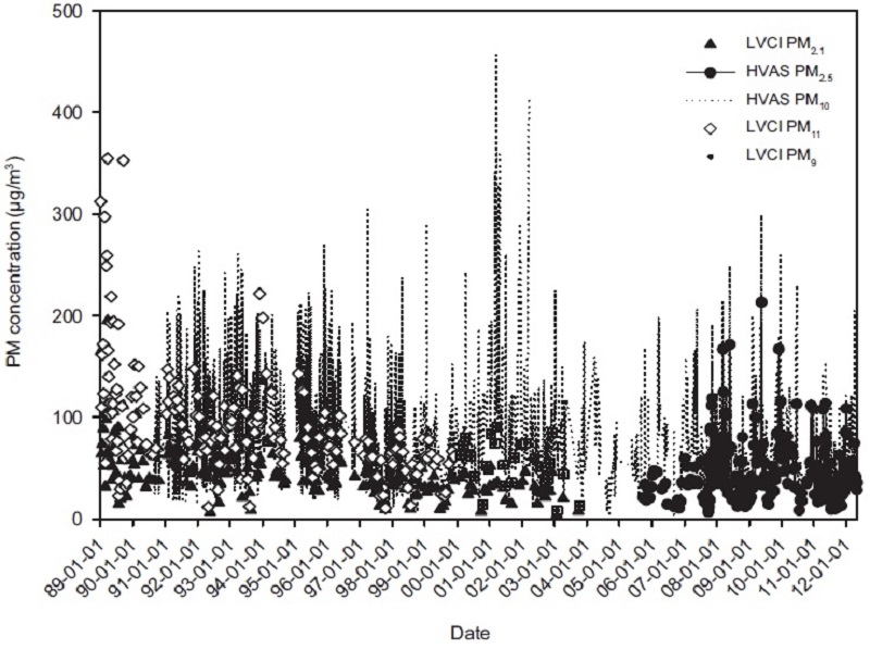 Fig. 3. Fig. 3.