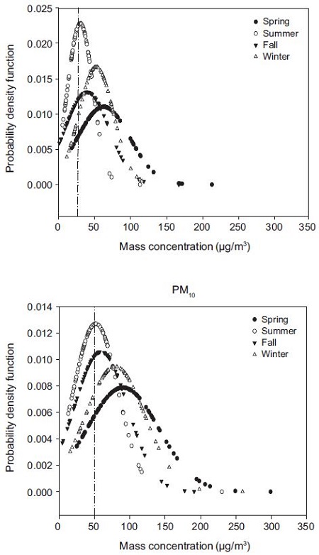 Fig. 6. Fig. 6.