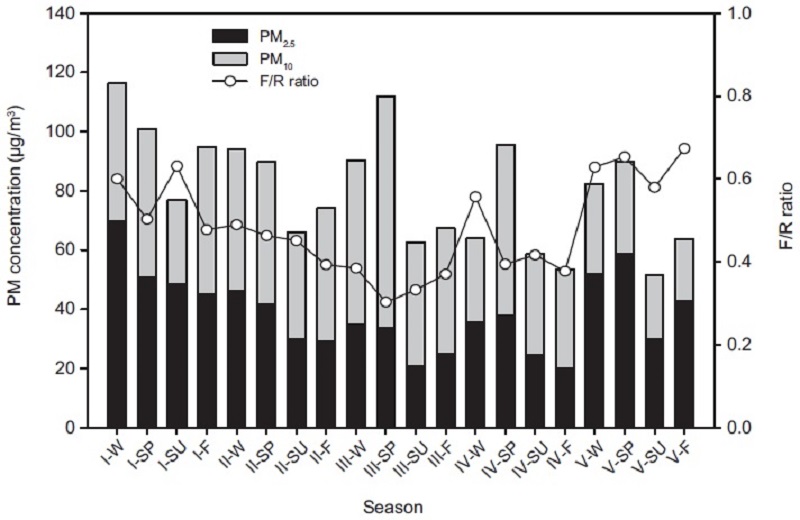 Fig. 7. Fig. 7.
