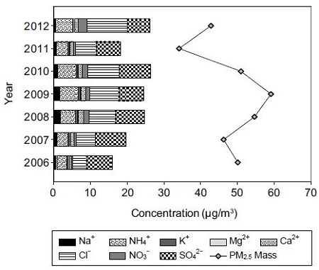 Fig. 1.