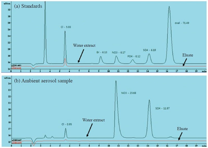 Fig. 2. Fig. 2.