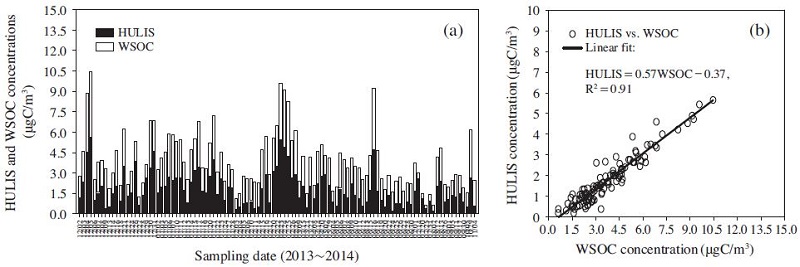 Fig. 4. Fig. 4.