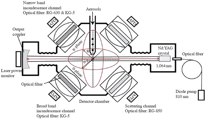 Fig. 2. Fig. 2.