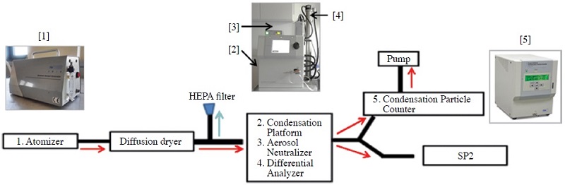 Fig. 5. Fig. 5.