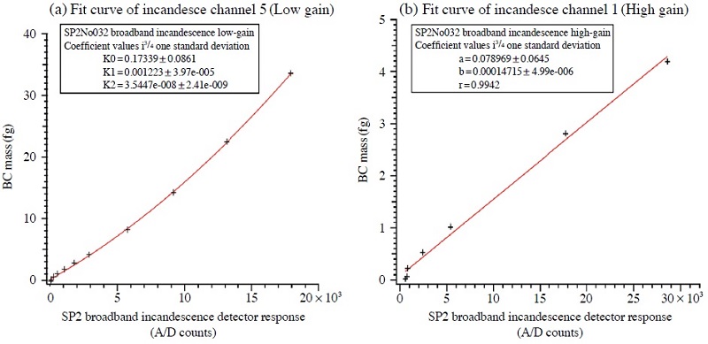 Fig. 7. Fig. 7.