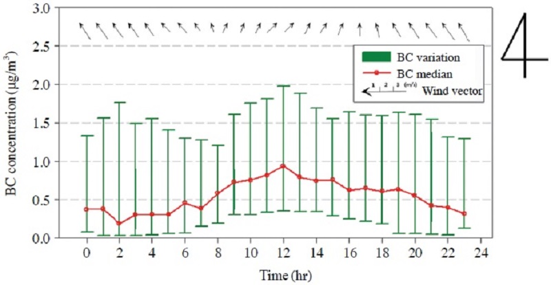 Fig. 10. Fig. 10.