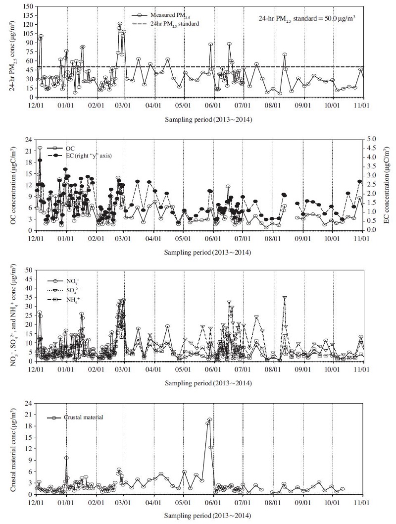 Fig. 1. Fig. 1.