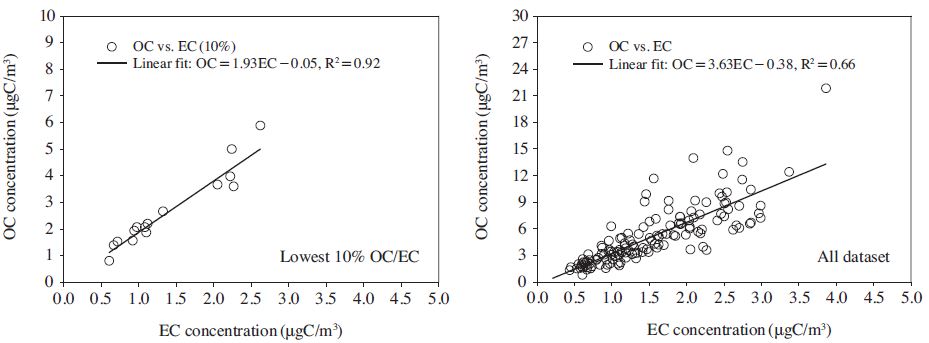 Fig. 2. Fig. 2.