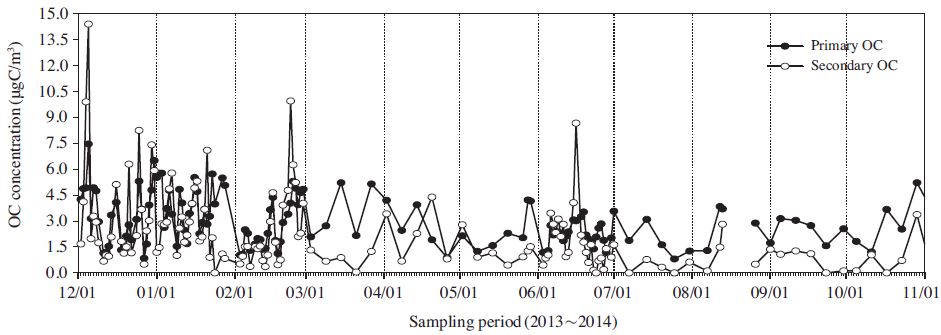Fig. 3. Fig. 3.