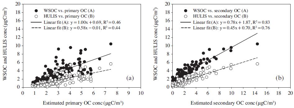 Fig. 4. Fig. 4.
