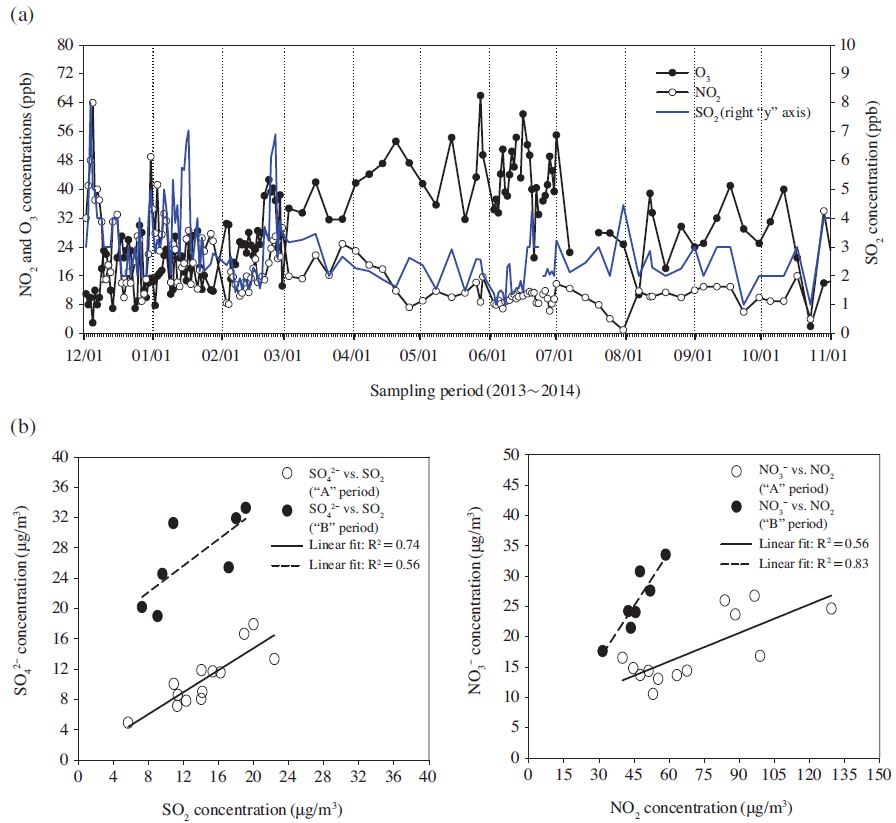 Fig. 6. Fig. 6.