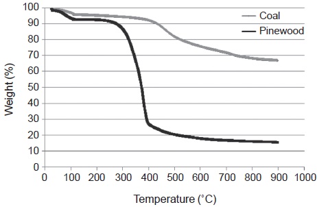 Fig. 1. Fig. 1.