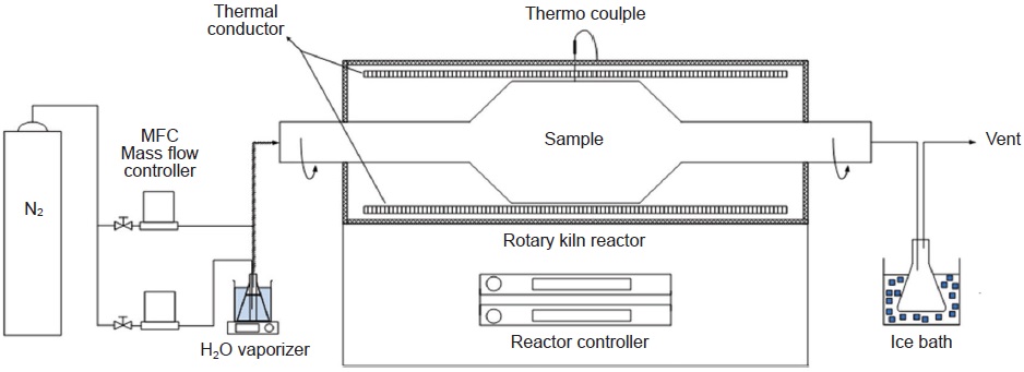 Fig. 2. Fig. 2.