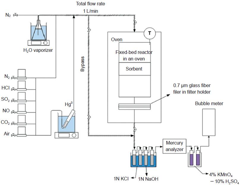 Fig. 3. Fig. 3.