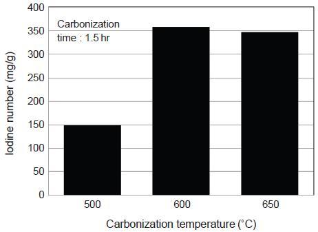 Fig. 4. Fig. 4.