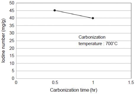 Fig. 7. Fig. 7.