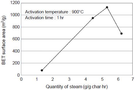 Fig. 12. Fig. 12.