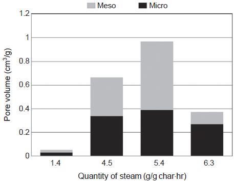 Fig. 13. Fig. 13.