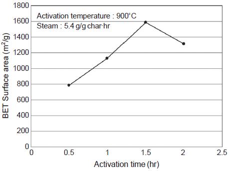 Fig. 14. Fig. 14.