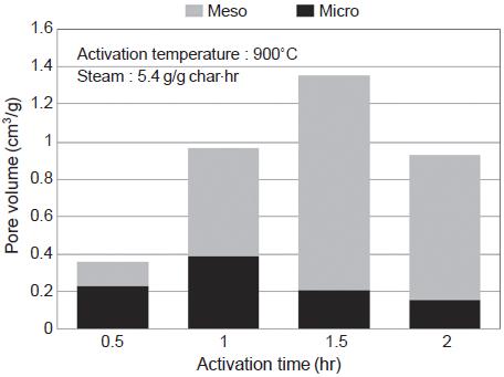 Fig. 15. Fig. 15.