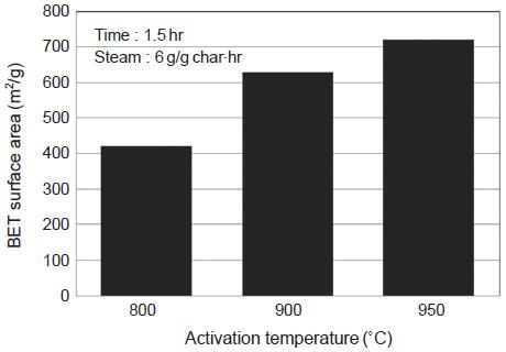 Fig. 17. Fig. 17.