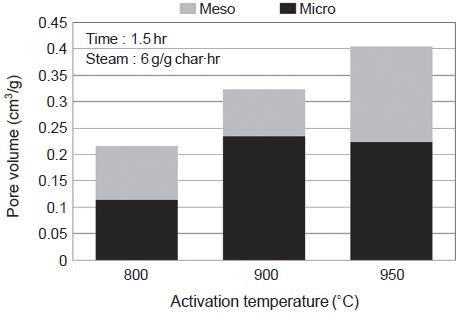 Fig. 18. Fig. 18.