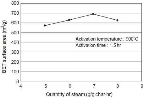 Fig. 19. Fig. 19.