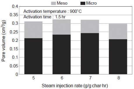 Fig. 20. Fig. 20.