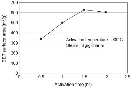 Fig. 21. Fig. 21.