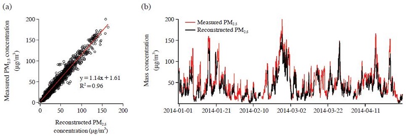 Fig. 1.